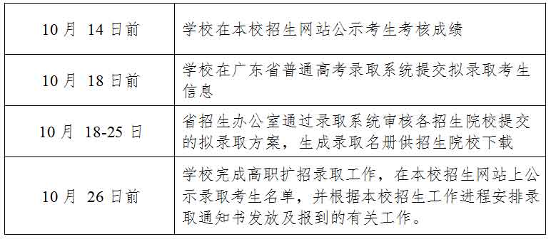 2021年廣東理工職業(yè)學院高職擴招專項行動招生簡章(圖5)
