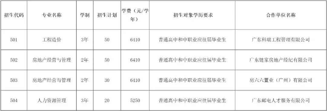 2021年廣州城市職業(yè)學(xué)院高職擴(kuò)招專項(xiàng)行動(dòng)招生簡章(圖4)