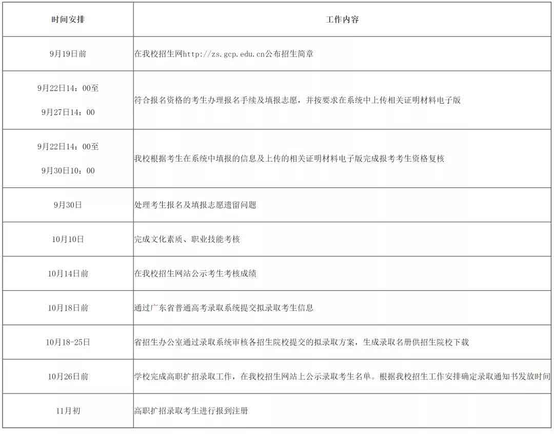 2021年廣州城市職業(yè)學(xué)院高職擴(kuò)招專項(xiàng)行動(dòng)招生簡章(圖7)