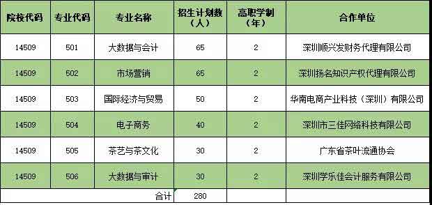 2021年廣東生態(tài)工程職業(yè)學(xué)院高職擴(kuò)招專項(xiàng)計(jì)劃招生簡(jiǎn)章(圖4)