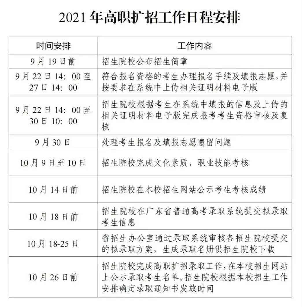 2021年廣東生態(tài)工程職業(yè)學(xué)院高職擴(kuò)招專項(xiàng)計(jì)劃招生簡(jiǎn)章(圖11)