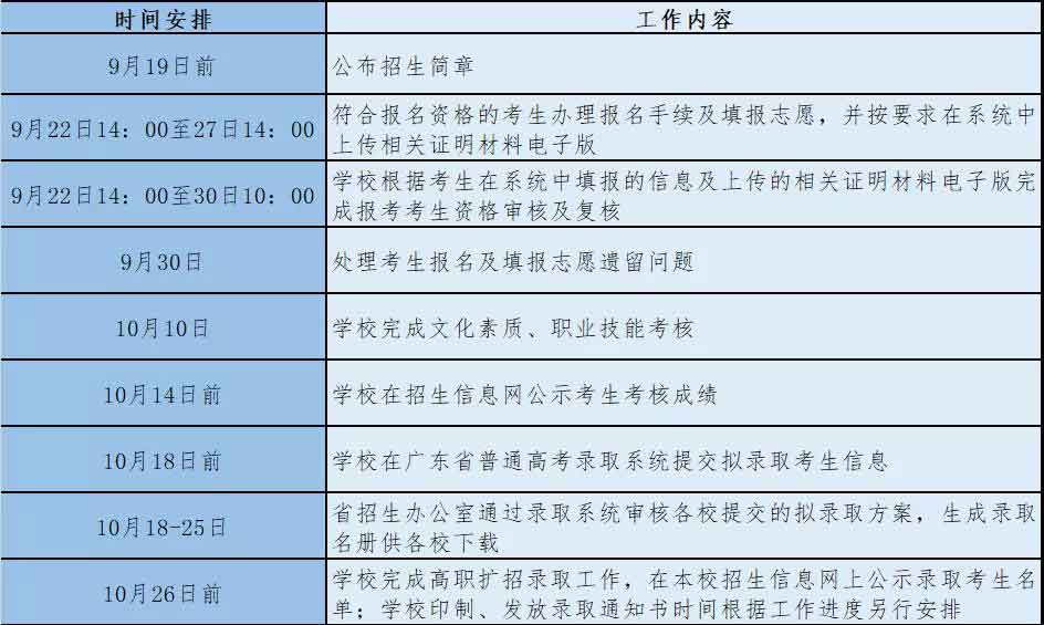 2021年廣州鐵路職業(yè)技術(shù)學(xué)院高職擴(kuò)招專項(xiàng)行動(dòng)招生簡(jiǎn)章(圖3)