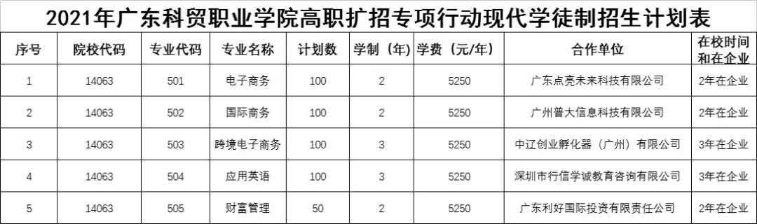 2021年廣東科貿(mào)職業(yè)學(xué)院高職擴招專項行動現(xiàn)代學(xué)徒制試點招生簡章(圖3)