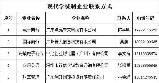 2021年廣東科貿(mào)職業(yè)學(xué)院高職擴招專項行動現(xiàn)代學(xué)徒制試點招生簡章(圖9)