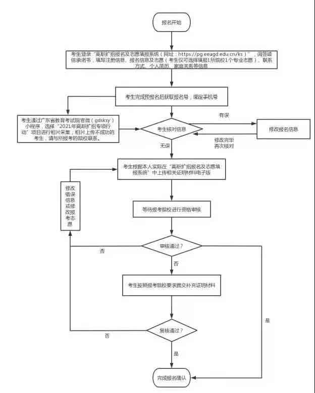 2021年廣東科貿(mào)職業(yè)學(xué)院高職擴招專項行動現(xiàn)代學(xué)徒制試點招生簡章(圖10)