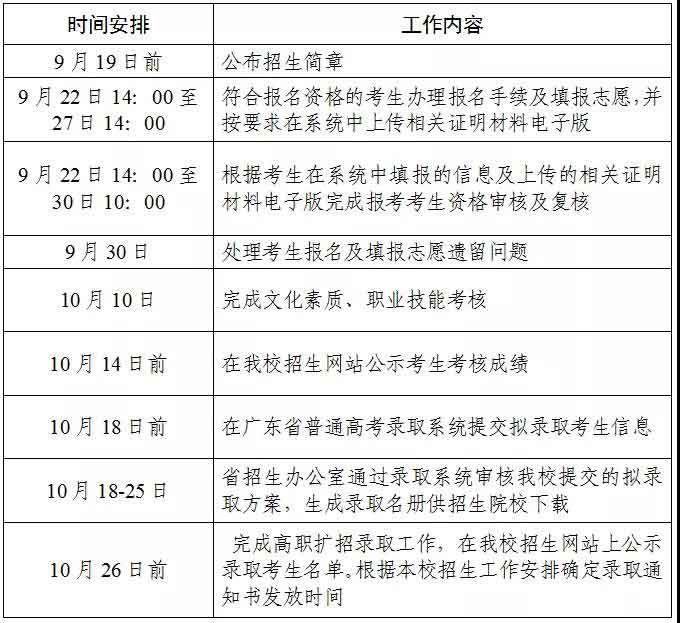 2021年廣東科貿(mào)職業(yè)學(xué)院高職擴招專項行動現(xiàn)代學(xué)徒制試點招生簡章(圖11)
