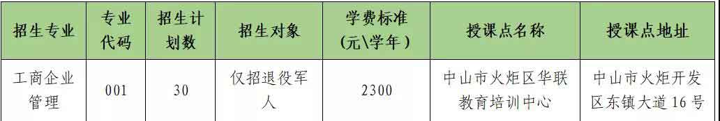 2021年中山職業(yè)技術(shù)學(xué)院高職擴(kuò)招招生簡(jiǎn)章(圖2)