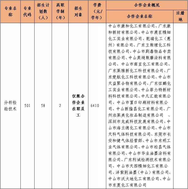 2021年中山職業(yè)技術(shù)學(xué)院高職擴(kuò)招招生簡(jiǎn)章(圖3)