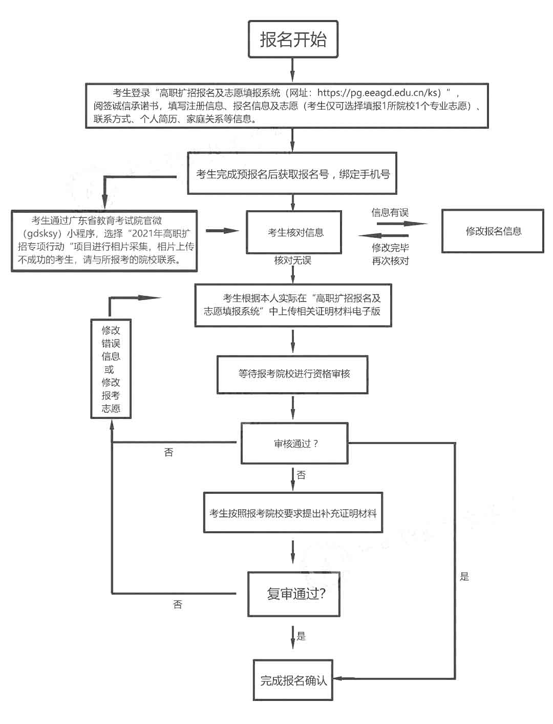 2021年中山職業(yè)技術(shù)學(xué)院高職擴(kuò)招招生簡(jiǎn)章(圖5)