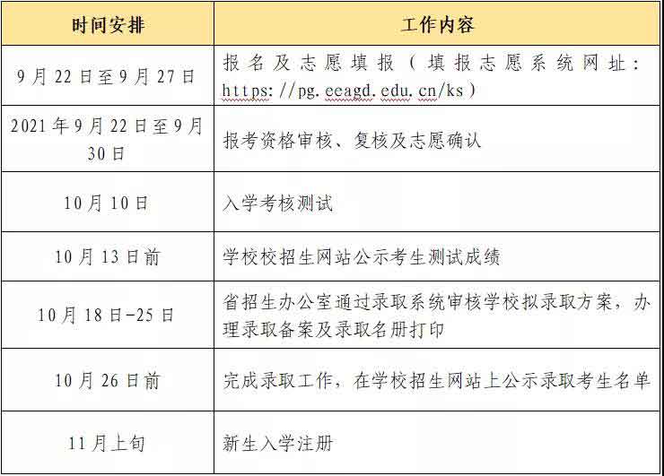 2021年中山職業(yè)技術(shù)學(xué)院高職擴(kuò)招招生簡(jiǎn)章(圖6)