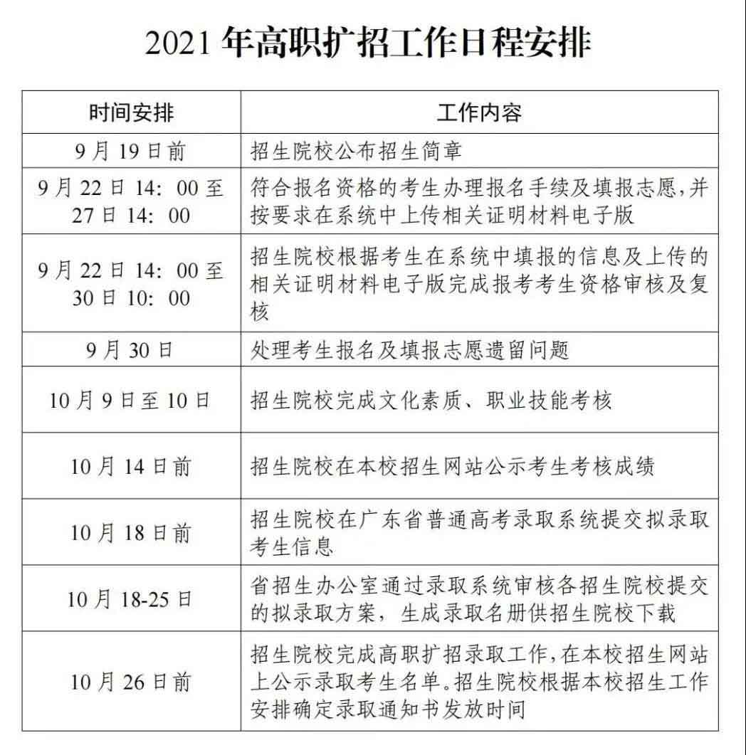 2021年廣州松田職業(yè)學院高職擴招專項招生簡章(圖4)