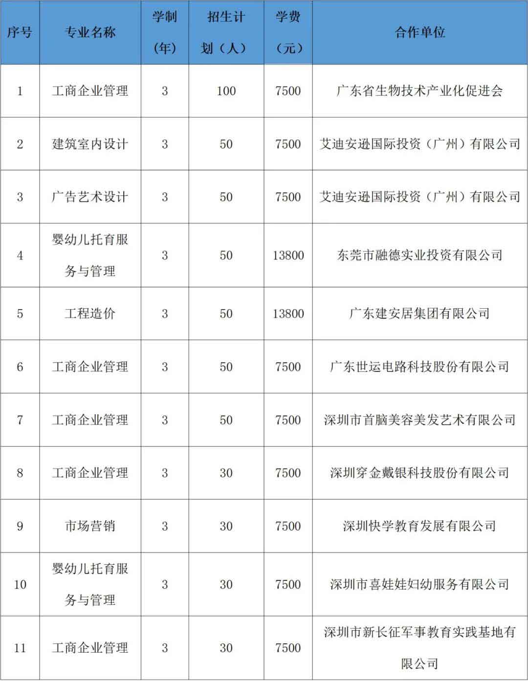 2021年廣州松田職業(yè)學院高職擴招專項招生簡章(圖3)