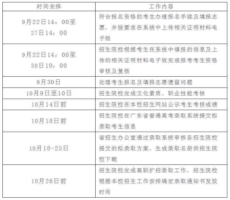 2021年東莞職業(yè)技術學院高職擴招專項計劃招生簡章(圖5)