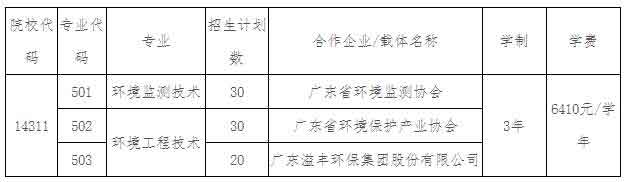 2021年廣東環(huán)境保護(hù)工程職業(yè)學(xué)院高職擴(kuò)招（現(xiàn)代學(xué)徒制試點(diǎn)）招生簡章(圖1)