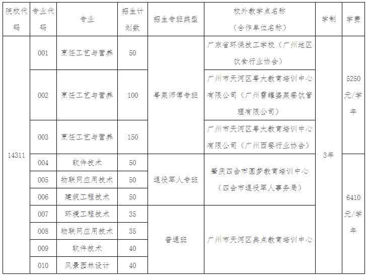 2021年廣東環(huán)境保護工程職業(yè)學(xué)院高職擴招（社會人員學(xué)歷提升計劃）招生簡章(圖1)