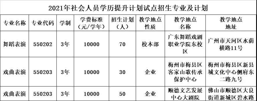 2021年廣東舞蹈戲劇職業(yè)學院高職擴招專項行動（社會人員學歷提升計劃) 招生簡章(圖2)