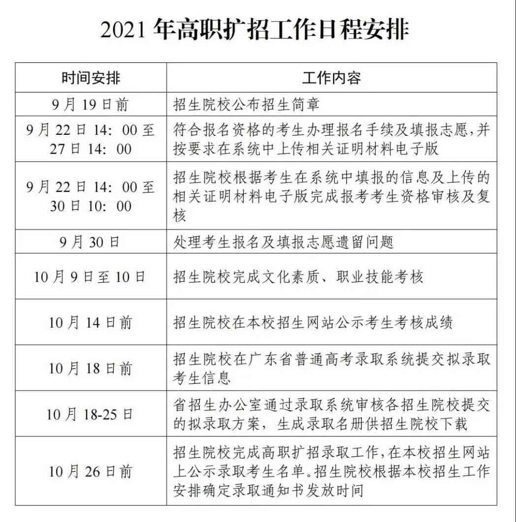 2021年廣東舞蹈戲劇職業(yè)學院高職擴招專項行動（社會人員學歷提升計劃) 招生簡章(圖6)
