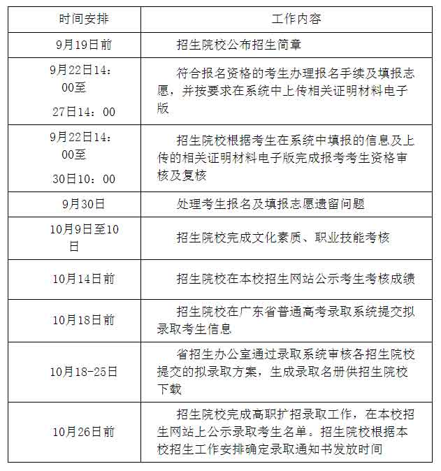 2021年惠州衛(wèi)生職業(yè)技術(shù)學院高職擴招招生簡章(圖4)