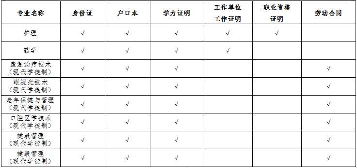2021年惠州衛(wèi)生職業(yè)技術(shù)學院高職擴招招生簡章(圖3)