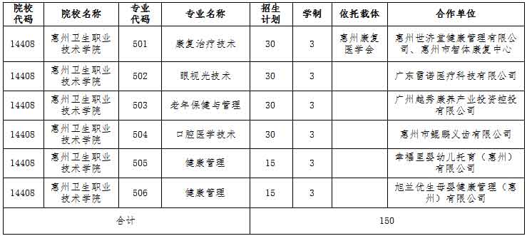 2021年惠州衛(wèi)生職業(yè)技術(shù)學院高職擴招招生簡章(圖2)