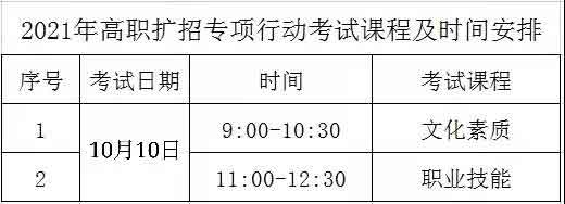 2021年惠州城市職業(yè)學(xué)院高職擴(kuò)招招生簡章(圖3)