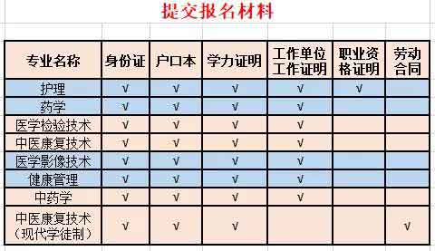2021年廣州衛(wèi)生職業(yè)技術(shù)學(xué)院高職擴(kuò)招招生簡(jiǎn)章(圖6)
