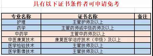 2021年廣州衛(wèi)生職業(yè)技術(shù)學(xué)院高職擴(kuò)招招生簡(jiǎn)章(圖8)