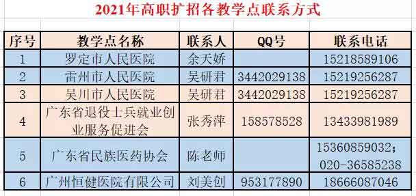 2021年廣州衛(wèi)生職業(yè)技術(shù)學(xué)院高職擴(kuò)招招生簡(jiǎn)章(圖9)