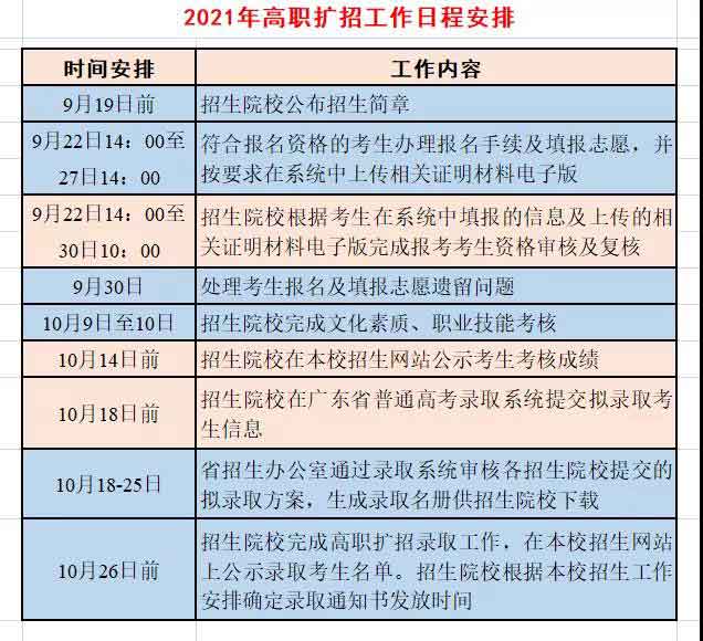 2021年廣州衛(wèi)生職業(yè)技術(shù)學(xué)院高職擴(kuò)招招生簡(jiǎn)章(圖10)