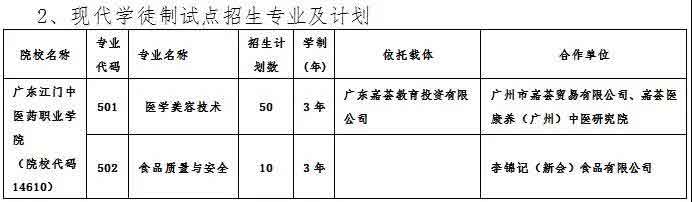 2021年廣東江門中醫(yī)藥職業(yè)學(xué)院高職擴(kuò)招專項(xiàng)行動(dòng)招生簡(jiǎn)章(圖2)