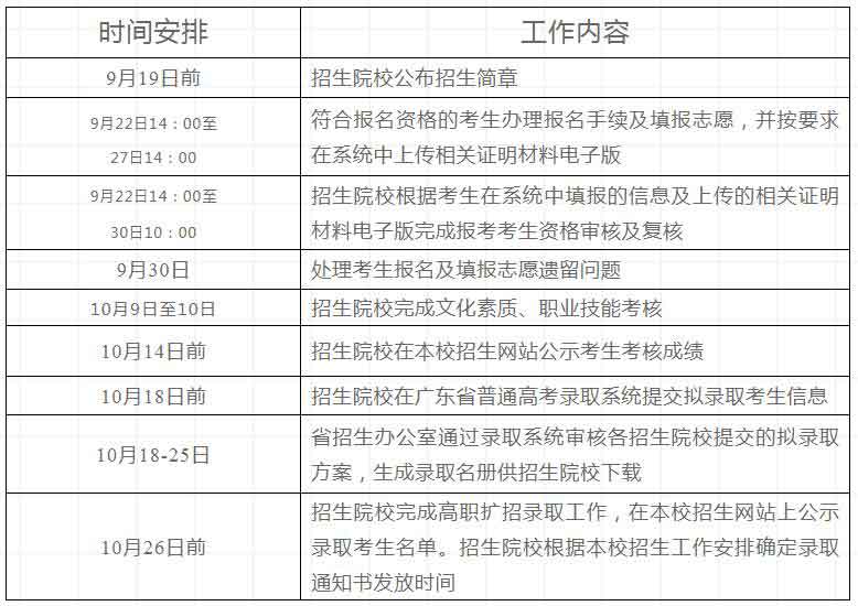 2021年廣東財貿(mào)職業(yè)學院高職擴招社會人員學歷提升招生簡章(圖1)
