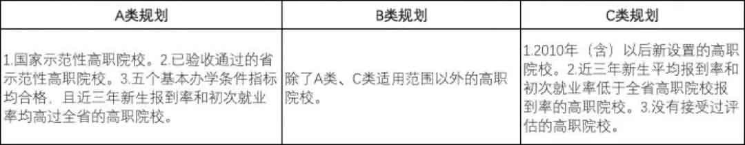 必看！蕞新廣東高職院校排名，第一名竟是它！(圖3)
