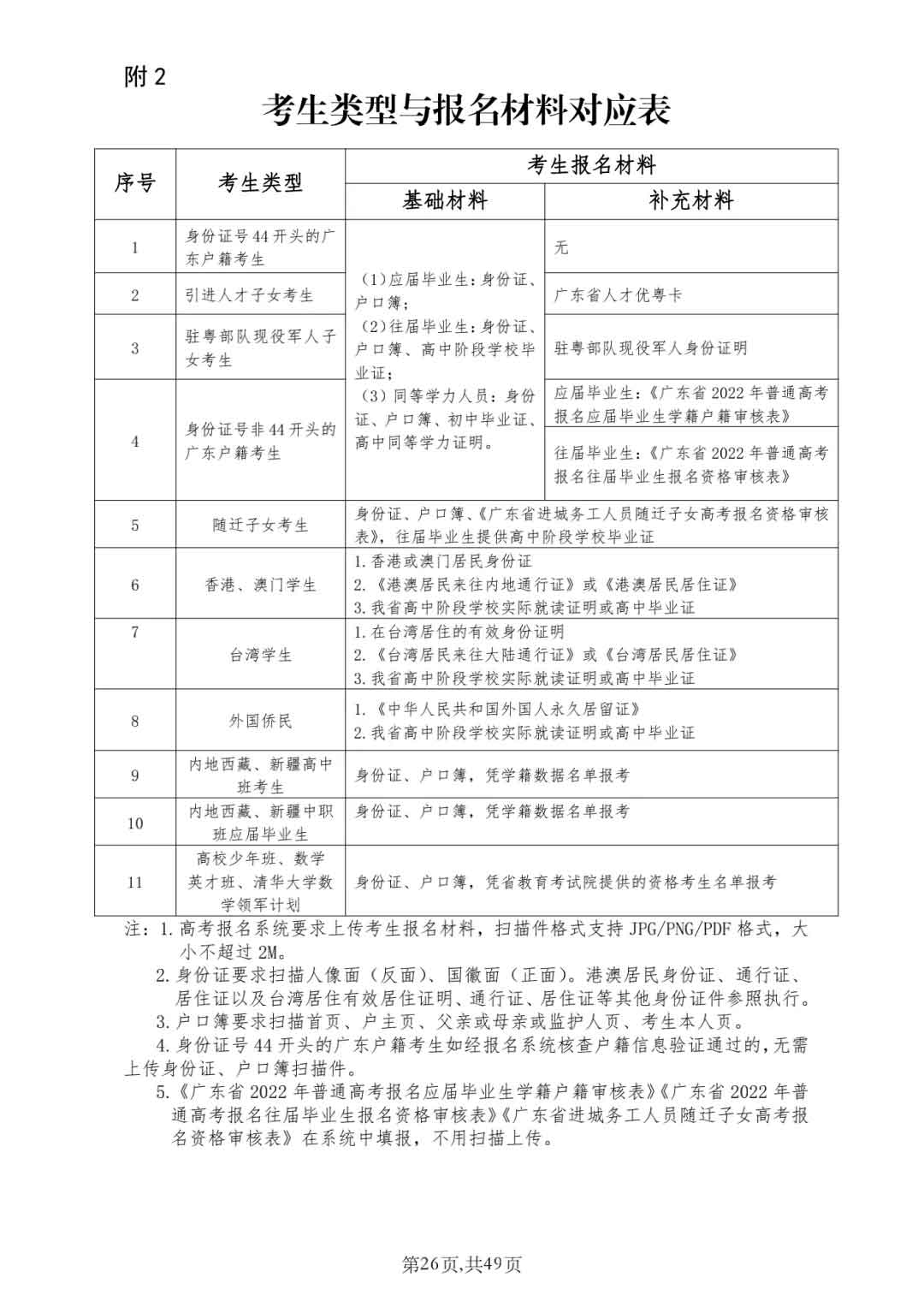 2022年廣東“3+證書(shū)”高職高考報(bào)名流程！(圖3)