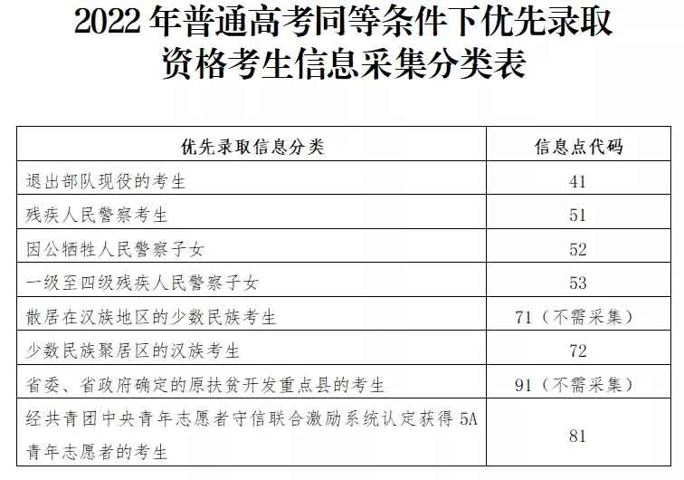 廣東省2022年高考報(bào)名常見(jiàn)問(wèn)答（二）(圖2)