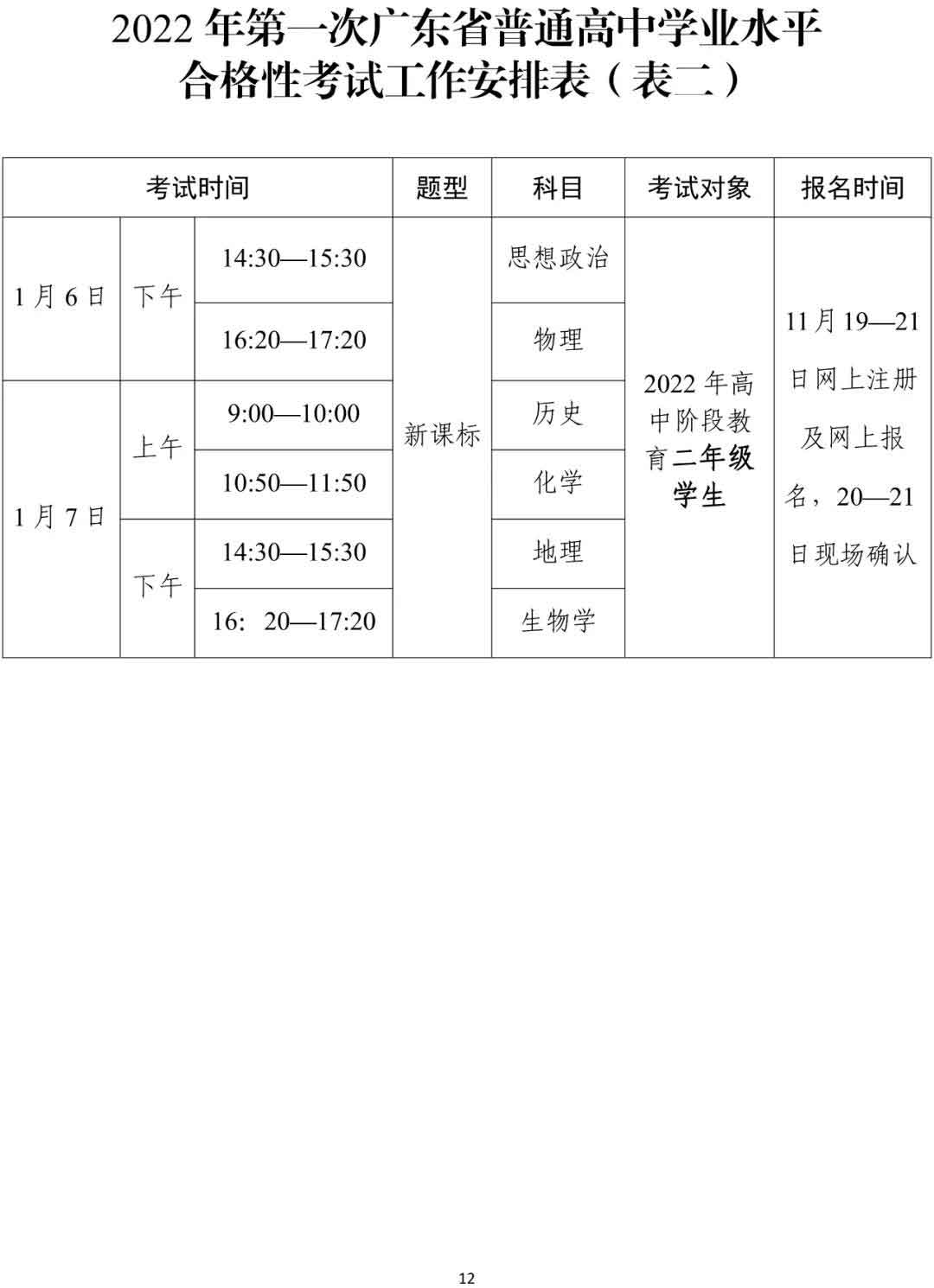 快訊！廣東2022年春季高考15日開始報名！(圖2)