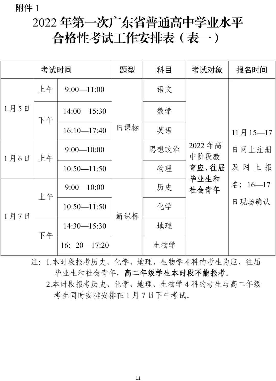 快訊！廣東2022年春季高考15日開始報名！(圖1)