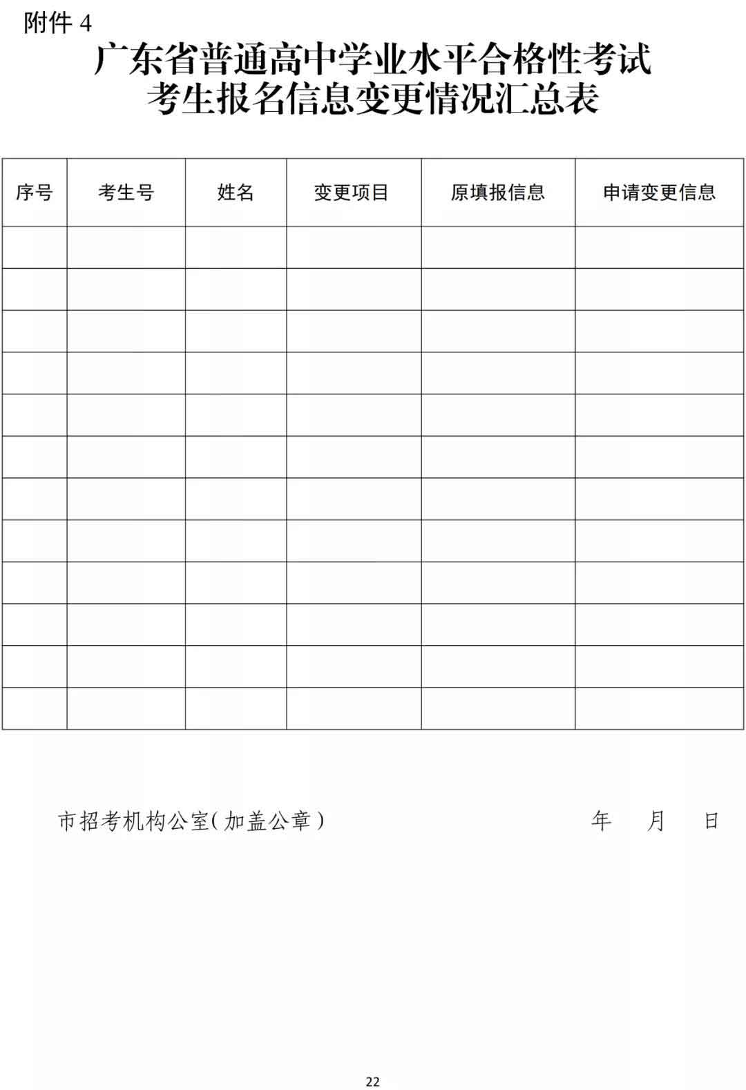 快訊！廣東2022年春季高考15日開始報名！(圖12)
