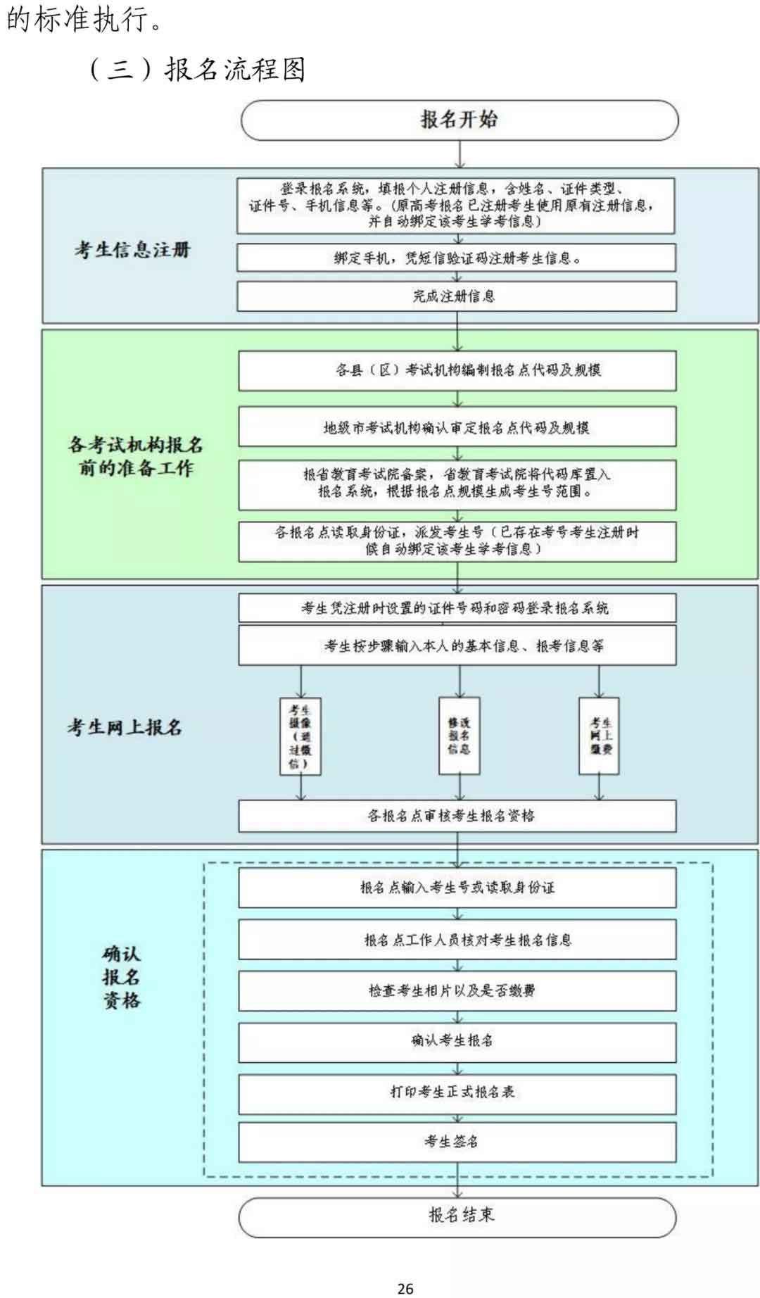 快訊！廣東2022年春季高考15日開始報名！(圖16)