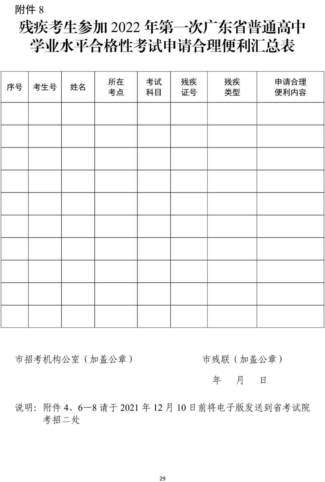 快訊！廣東2022年春季高考15日開始報名！(圖19)