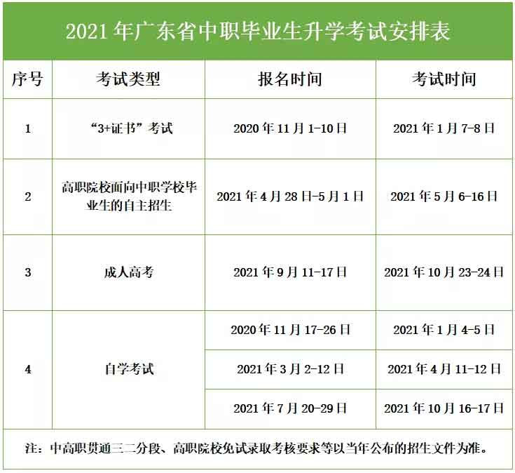 @上進(jìn)好學(xué)的中職畢業(yè)生，這里有多種升學(xué)渠道供你選擇(圖1)