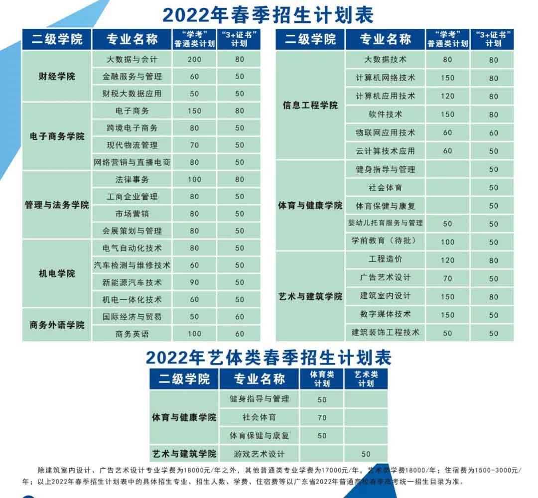 首個院校發(fā)布2022年春季高考招生簡章(圖1)