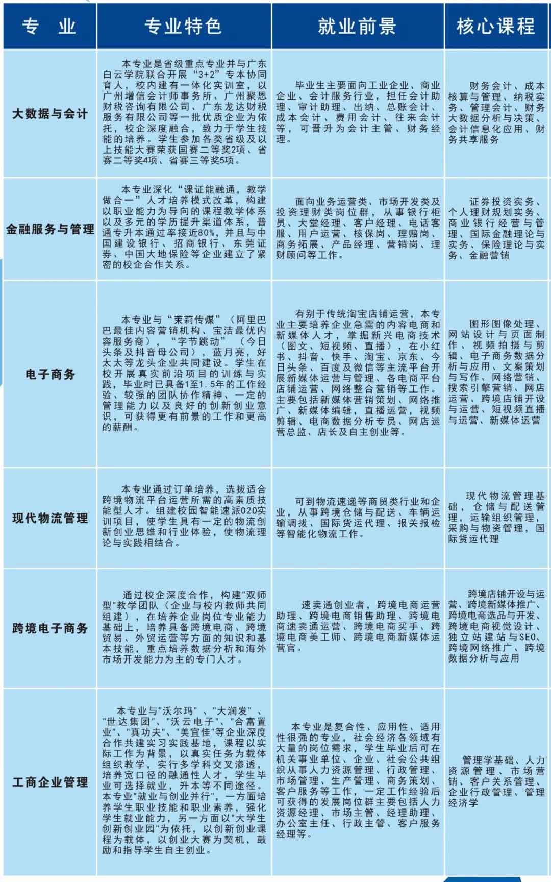 首個院校發(fā)布2022年春季高考招生簡章(圖2)