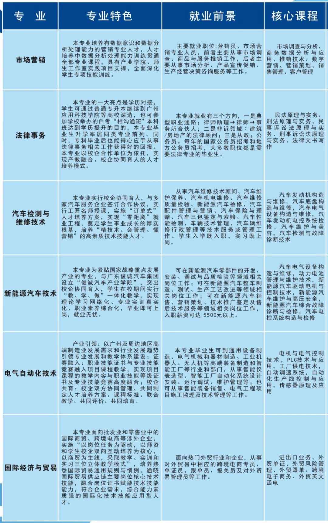 首個院校發(fā)布2022年春季高考招生簡章(圖3)
