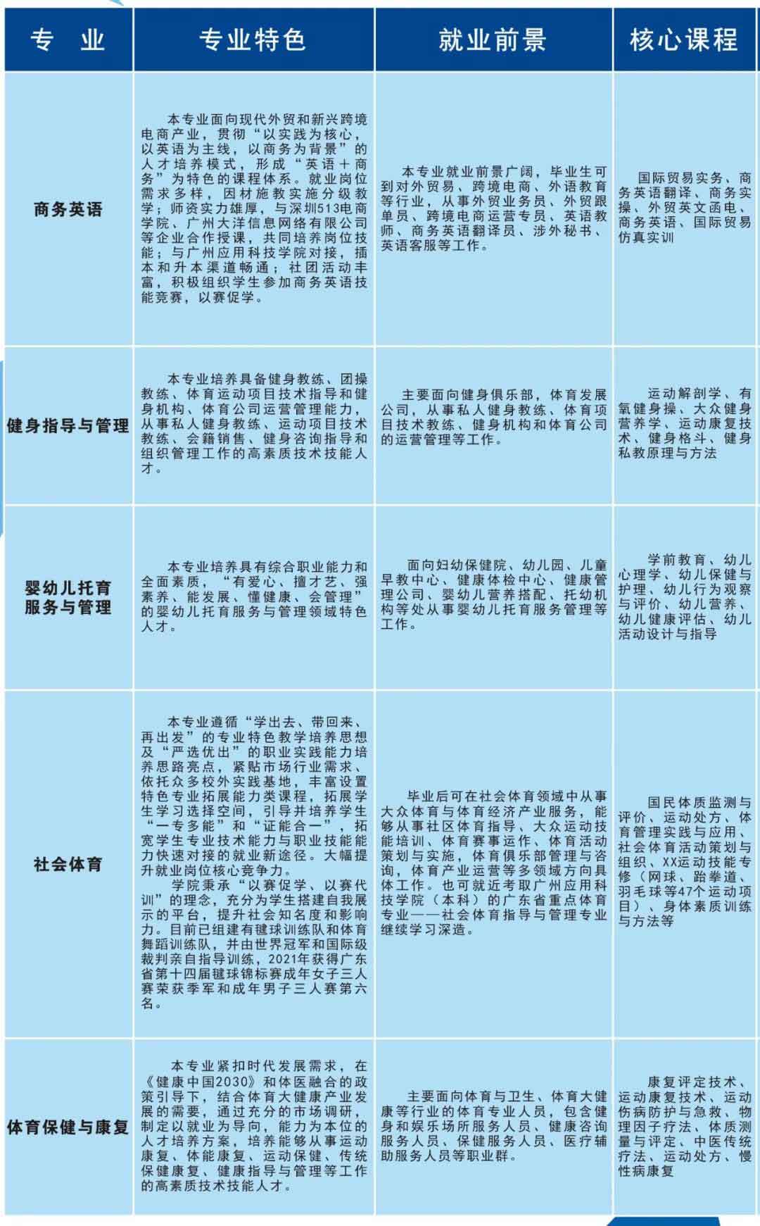 首個院校發(fā)布2022年春季高考招生簡章(圖4)