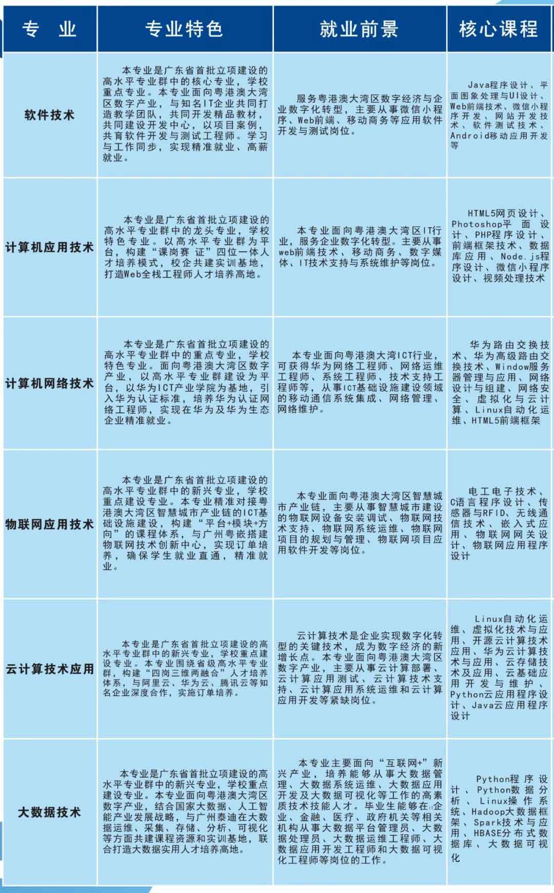 首個院校發(fā)布2022年春季高考招生簡章(圖5)