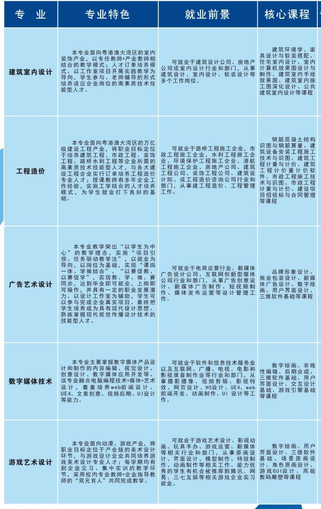 首個院校發(fā)布2022年春季高考招生簡章(圖6)