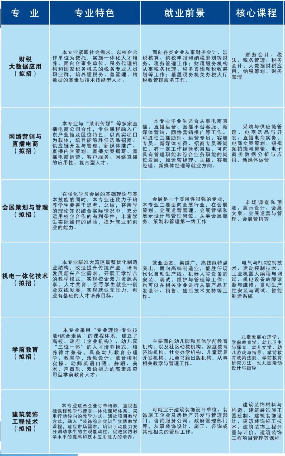 首個院校發(fā)布2022年春季高考招生簡章(圖7)
