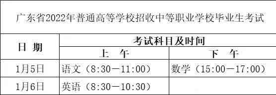 2022年“3+證書”考試到錄取的時(shí)間節(jié)點(diǎn)！(圖2)