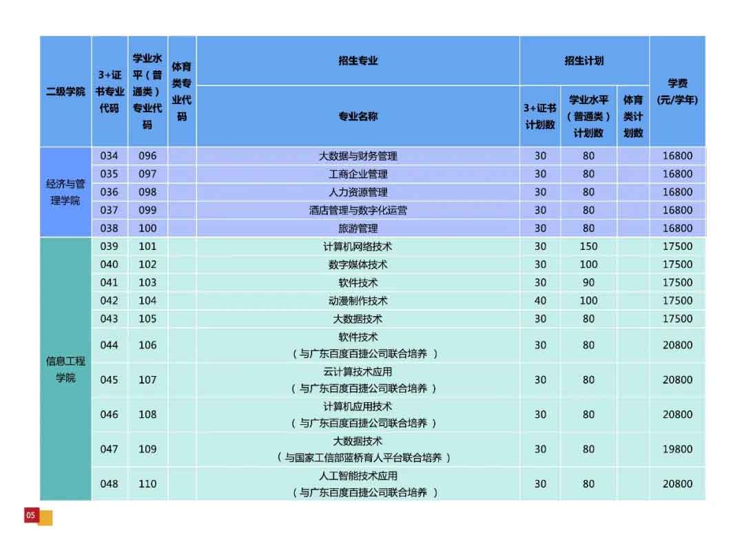 廣州華夏職業(yè)學(xué)院2022年3+證書招生計(jì)劃公布(圖4)