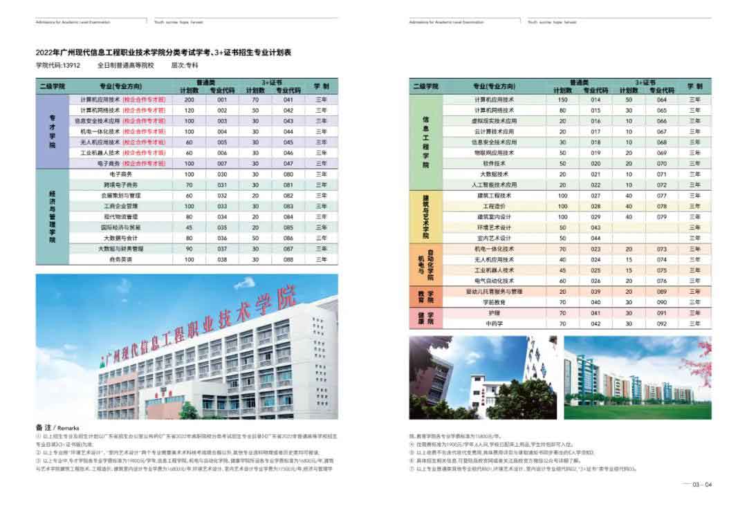 廣州現(xiàn)代信息工程職業(yè)技術(shù)學(xué)院2022年“3+證書”招生專業(yè)計劃表(圖1)
